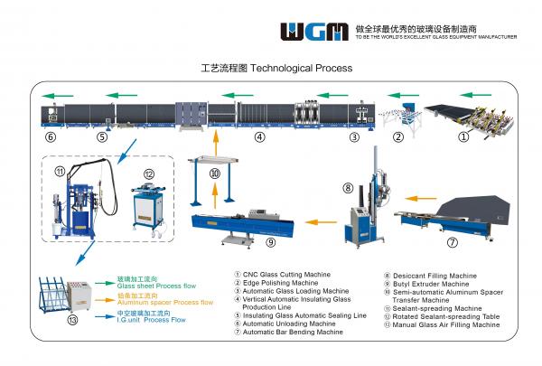 Buy LWJ01 Automatic Bending Machine , Glass Bending Equipment Quick Operation at wholesale prices