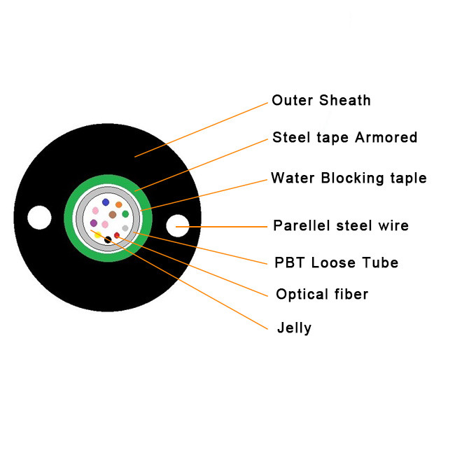 Quality Outdoor Uni Tube Armored Duct Fiber Optic Cable Singlemode 12C 16C 24C PE Jacket for sale
