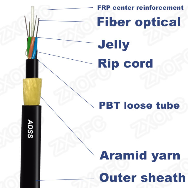 Quality All Dielectric Self Supporting Aerial Fiber Cable Double Jacket FRP for sale