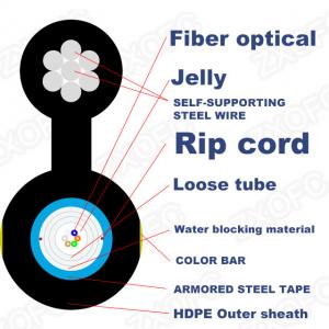 Quality HDPE LSZH Figure 8 Fiber Optic Cable 12/24 Core Aerial Self Supported for sale