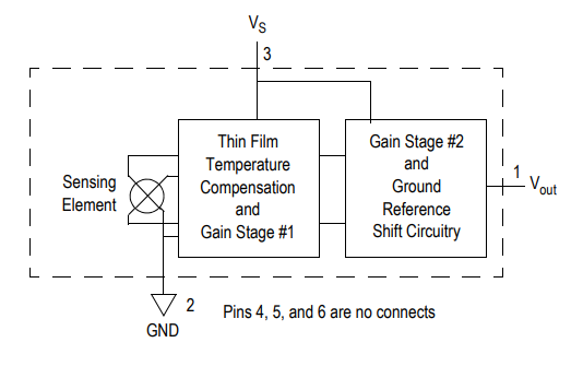 Integrated Circuit Chip MPX5700A Board Mount Pressure Sensors 6-SIP Module