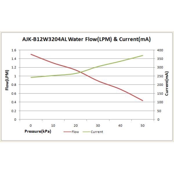 DC micro diaphragm water pumps