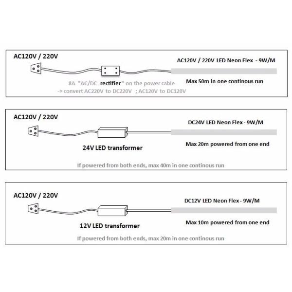 Advertising Signboard SMD 5050 LED Strip Light Round Neon Flex CE UL Approval