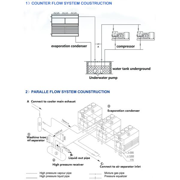 evaporative type condenser