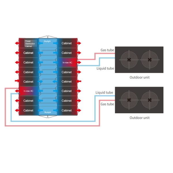 20ft Container PMDC Module Data Center For Edge Computing Deployment