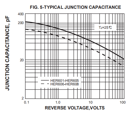 HER601 THRU HER608 High Efficiency Fast Recovery Rectifier Diodes 6A 50V R 6
