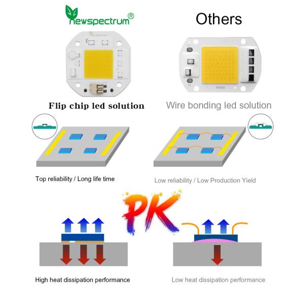 50W Dimming Cob LED 220V Solderless Wire Dob Led Driver Size 25mm