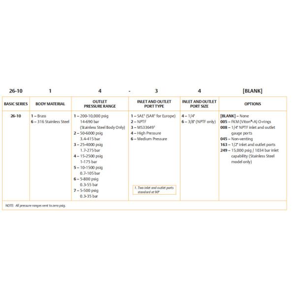 TESCOM 26-1000 Series High-Pressure Regulator: Precision Control For Industrial And Test Applications