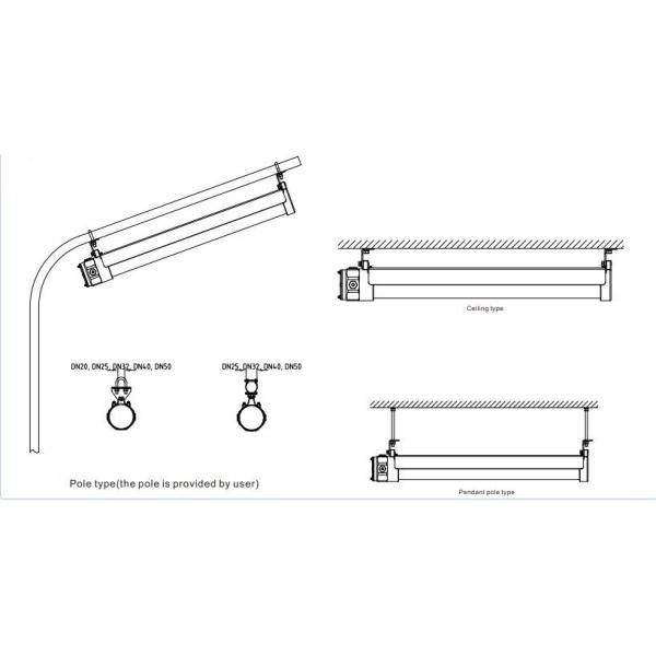 3000k-6500k Explosion Proof LED Lights ATEX 15-28W
