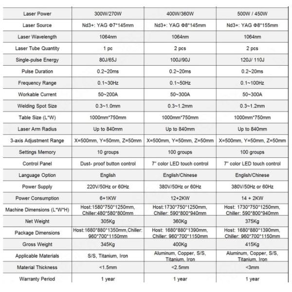 CCD Observing System Laser Welding Machine for Channel Letter Signs Ejon 500W Handheld