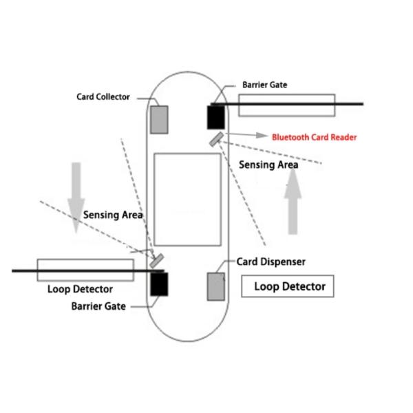 433mhz Sensor RFID Parking System Car Parking Access Control