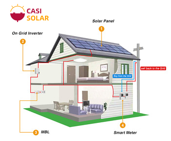 GPRS On Grid Solar Power System Panel Generator 30000W