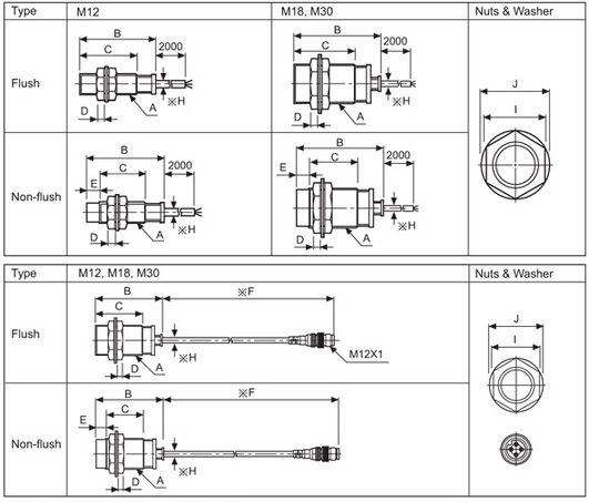 Micro Switches Inductive Type Proximity Sensor PR08 Built-In Surge Protection Circuit