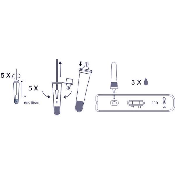 Covid 19 Ag Antigen Swab Test Kit Colloidal Gold 5 Tests / Kit CE Accuracy 99.68%
