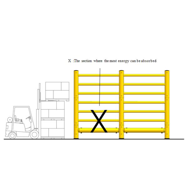 B59：High Anti-Collision Guardrails Warehouse Safety Barrier Traffic Guardrails