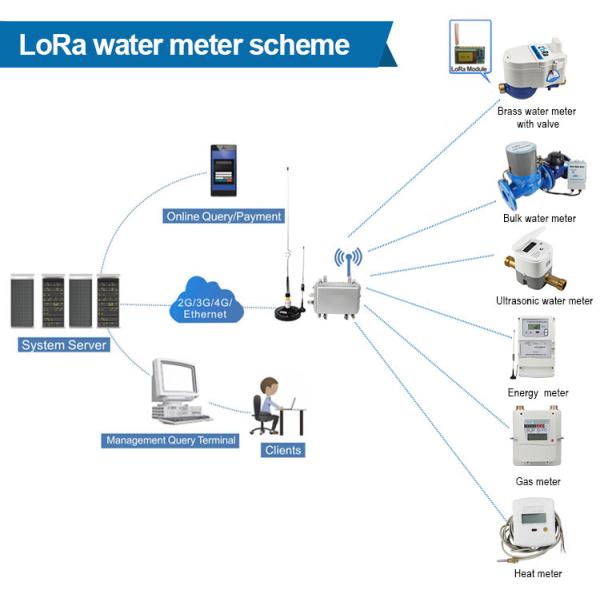 Digital Lora Small Smart Water Meter Not Wifi Wireless Remote Reading with Concentrator