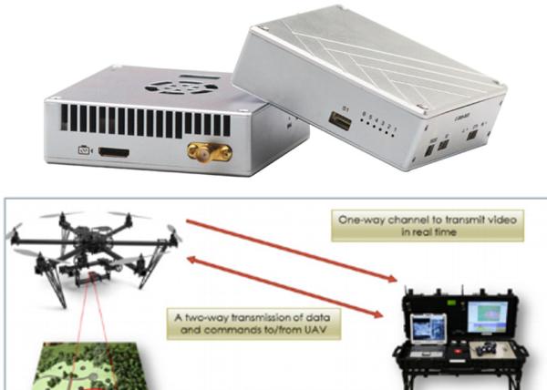 Buy COFDM Video Data Hdmi Wireless Sender & Receivers for Mapping Drones/UAV/helicopter at wholesale prices