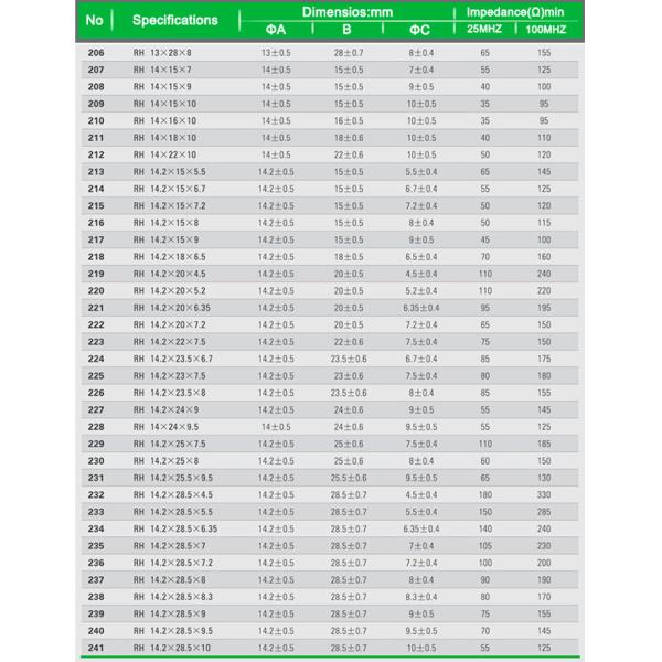 Electronics Component EMI Ferrite Core Toroid Bead ID 0.8-13.8mm