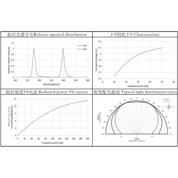 Dual Band UVC LED Lamp Sterilization Bead With Good Heat Release System DL-275-S35-6~9mW