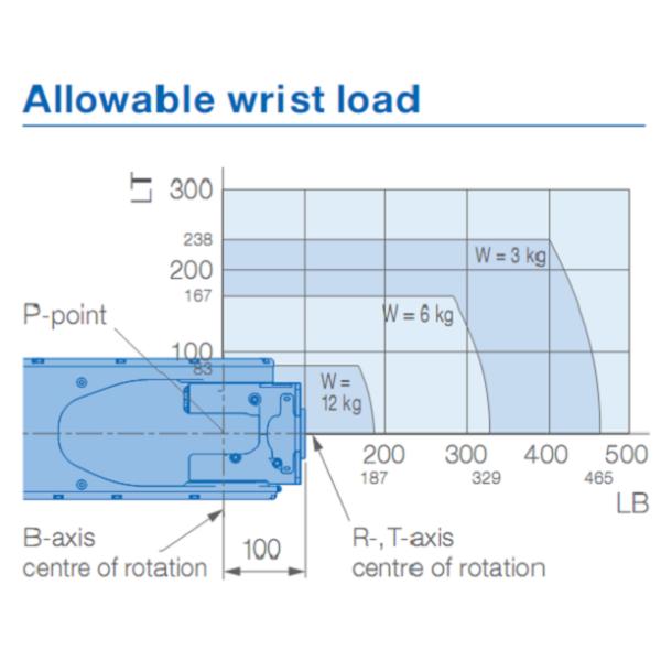 12kg Payload Used Yaskawa Robot For Pick And Place 2010mm Arm Robots