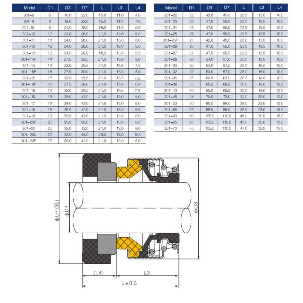 Burgmann Single Spring Seal Bt-Ar Mechanical Seal 301 For Water Pump