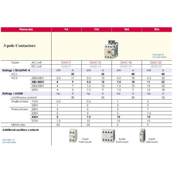 LS GMC Contactor 3P 4P 9A 12A 18A 32 40A 50A 65A 75A 85A AC-3 AC-1 Highly Integrated