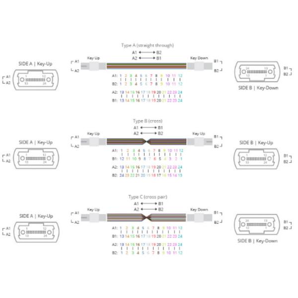 Singlemode Breakout LC DX 2.0mm Mtp Fiber Cable