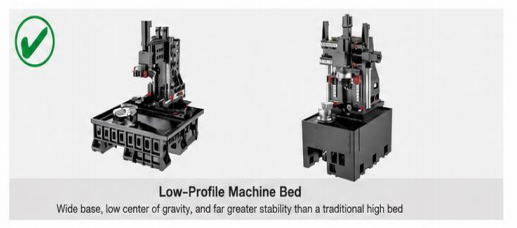 DF Series Five-Face Turning-Milling Full-Function CNC Machine with B-Axis and Disc-Type Tool Magazine