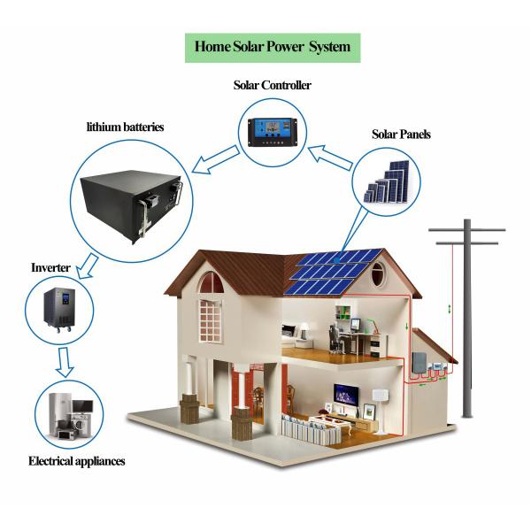 LiFePO4 Lithium Battery Home Solar Energy Storage 48V 5Kwh 7Kwh 10Kwh 100Ah 200Ah