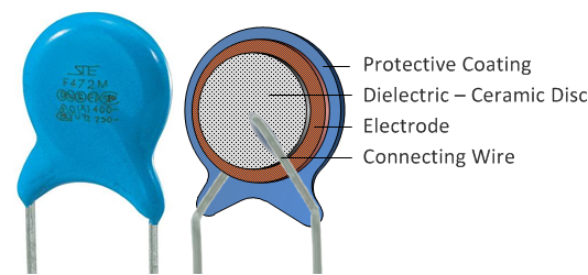 Multiple Laryers Disc Ceramic Capacitor