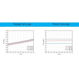 5dBm INNOTION YSGM30853105A VCO Coaxial Resonator Oscillator IC Chip for 958MHz