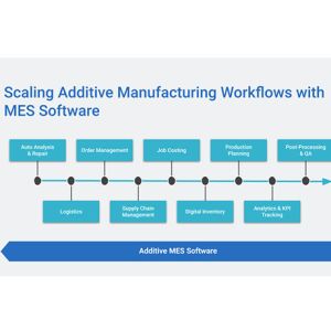 MES Manufacturing Execution System