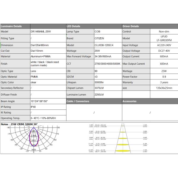 downlight led 25W COB led spotlight 4 inch led downlight 25W led downlight 4000K downlight 5000K 6000K