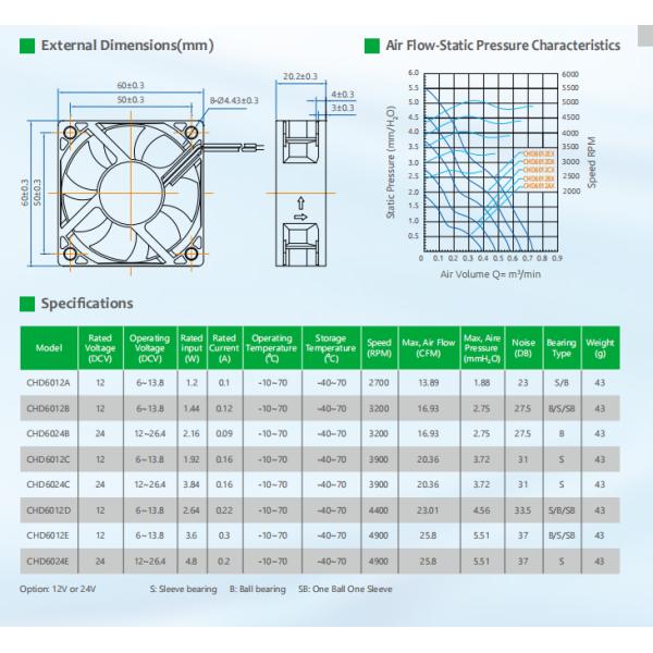 Plastic PBT Material Server Cooling Fan with Signal Output Option