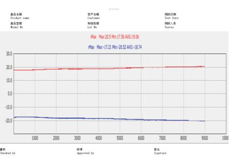 Laptop Hinge Torsion Testing Apparatus for Open-and-closed Notebook Hinge Torsion Test Apparatus for Lab Testing Machine