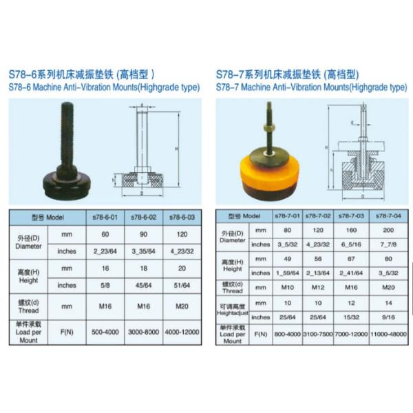 Light Duty CNC Machine Tools Accessories Rubber Mount Machine Leveling Pads