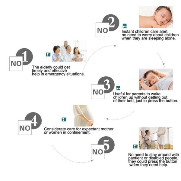 Caregiver Pager with Two Call Button for the Elderly Nurse Call Alert Patient Disabled CX3055J