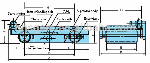 Conveyor Belt Separator Drum Separator