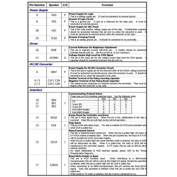 1.3 Inch OLED Monochrome Display Portable Devices Medical-Grade Features OLED LCD
