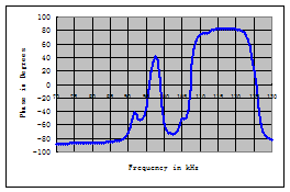 36mm 1100PF 100KHz Aluminium Alloy Ultrasonic Level Sensor
