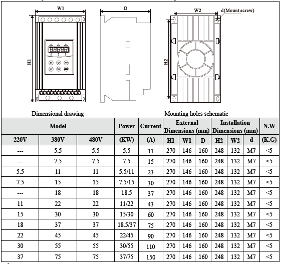 Squirrel Cage Asynchronous Electronic Soft Starter Torque Control High Reliability