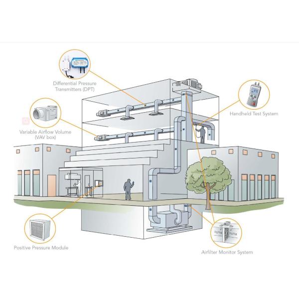 Lightweight Micro Smart Pressure Sensor High Accuracy Pressure Transmitter For HAVC