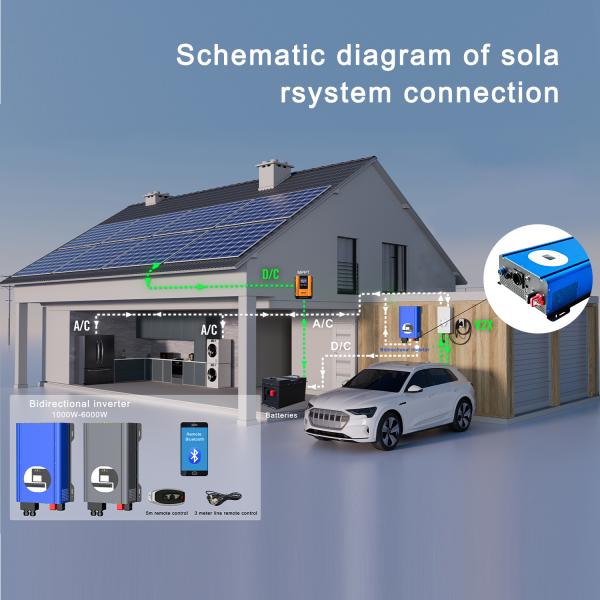 3KW Pure Sine Wave Solar Inverter