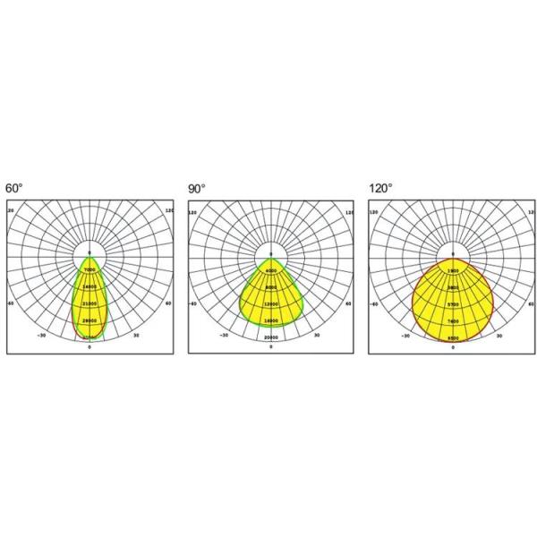 Smart Sensor UFO High Bay Led 240W 200W 150W 165lm/W Super High Efficacy
