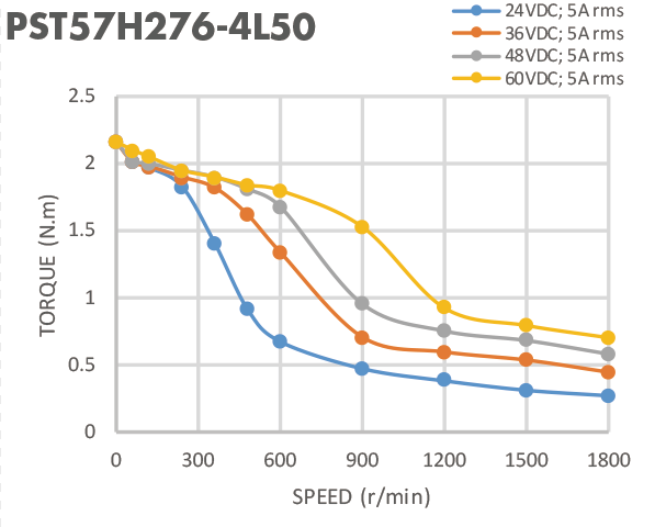 1.8 Degree Holding Torque Stepper Motor