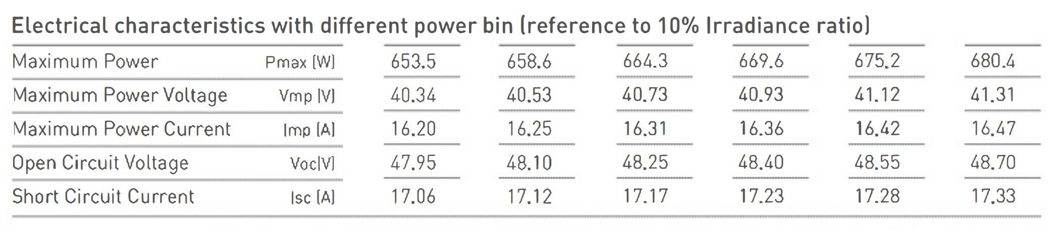 620W Bifacial Dual-Glass Solar Panel, 23.0% High Efficiency, 1500V System Voltage, Anodized Aluminum Frame