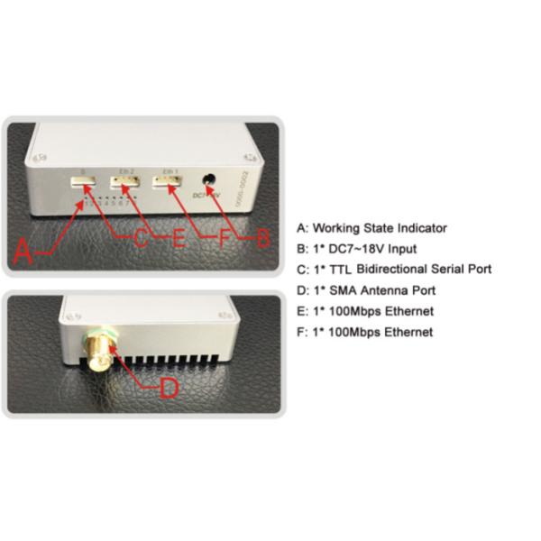 Uav Ground Station Wireless Ethernet Transmitter Receiver Cofdm Rs485 Rs232 Control