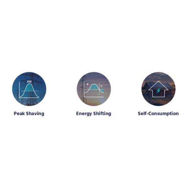 2963KWh 1218-1491 V High DC Voltage Range in Lithium Battery Storage for Large-Scale Energy Demands and Industrial Power
