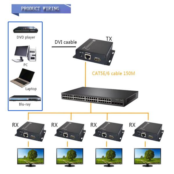 4K HDMI Extender with RS232&IR over Cat5/Cat5e/Cat6 UTP/STP cable to 150meters