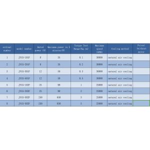 Lightweight Load Cell Test RS232 RS485 Dynamometer For Load Testing
